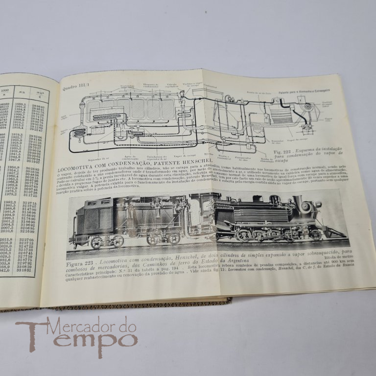 Manual do Engenheiro de Locomotivas Henschel 1936