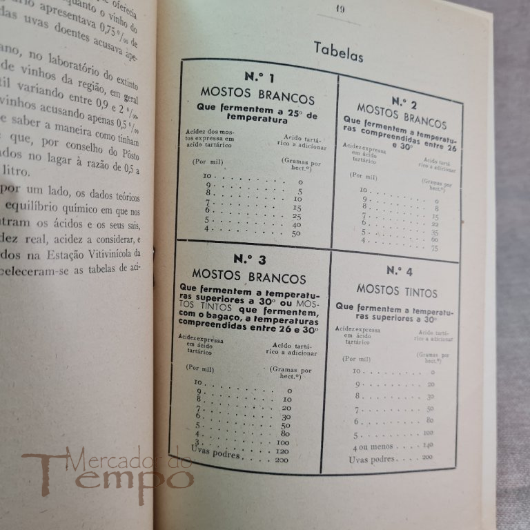 Instruções sobre o fabrico e conservação de vinhos de pasto - 1939